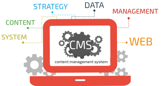 cms1-m3dinfotech